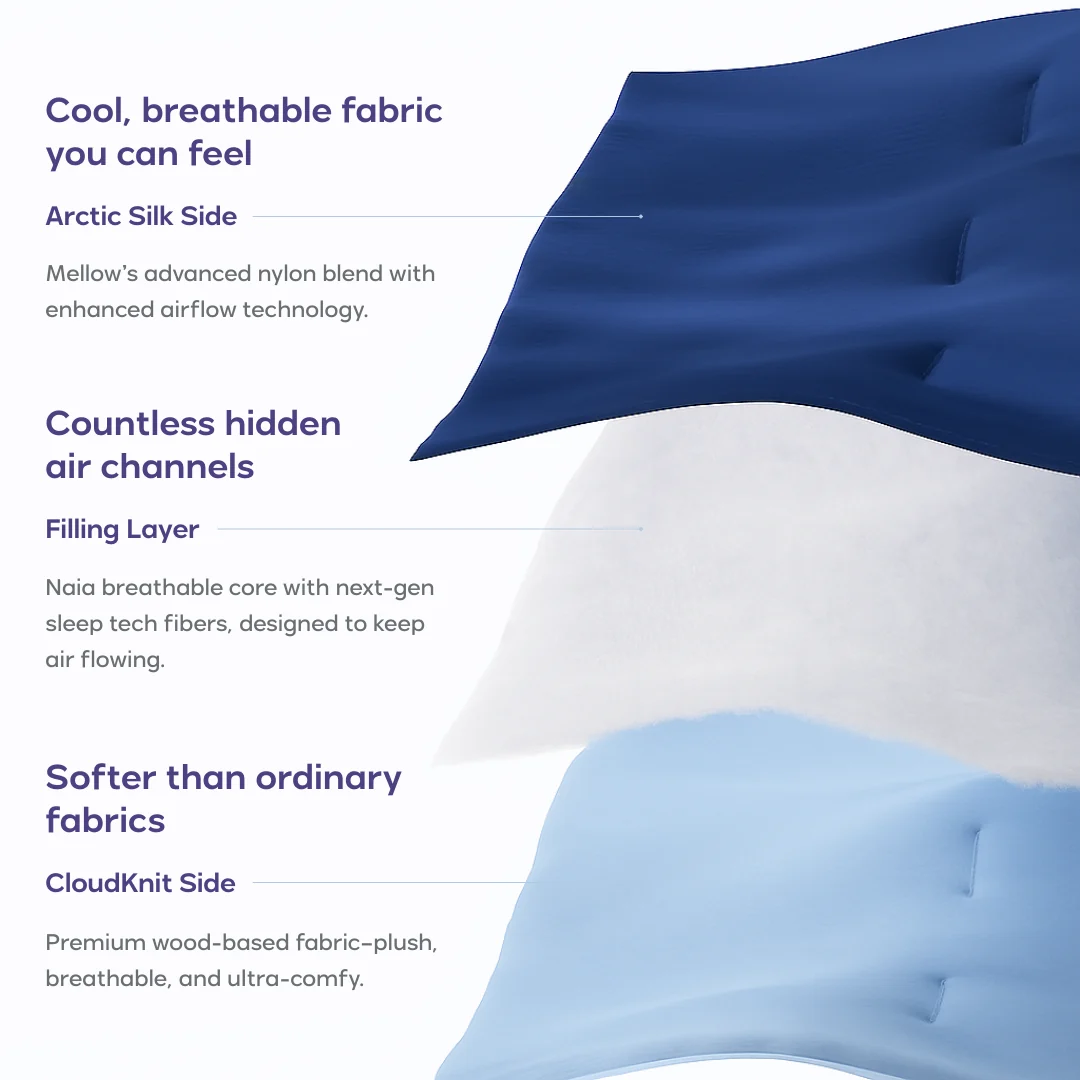 Layers of the CoolComfort comforter: Arctic Silk, breathable fill and CloudKnit
